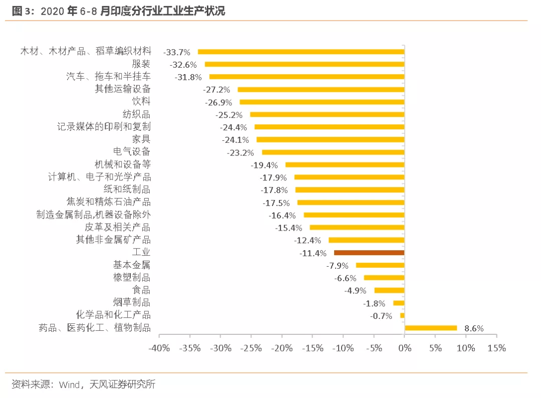 天风证券：市场高估了印度疫情的影响，并不会造成严重的供求错配_搜狐网