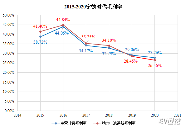 宁德柘荣gdp2020_云南红河与福建宁德的2020年一季度GDP来看,两者成绩如何