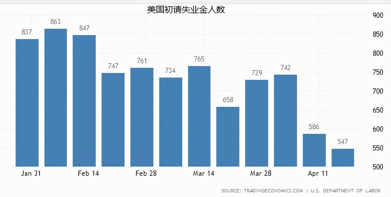 美国q1的gdp_CFTC 商品期货交易委员会 U.S. Commodity Futures Trading Commi(2)