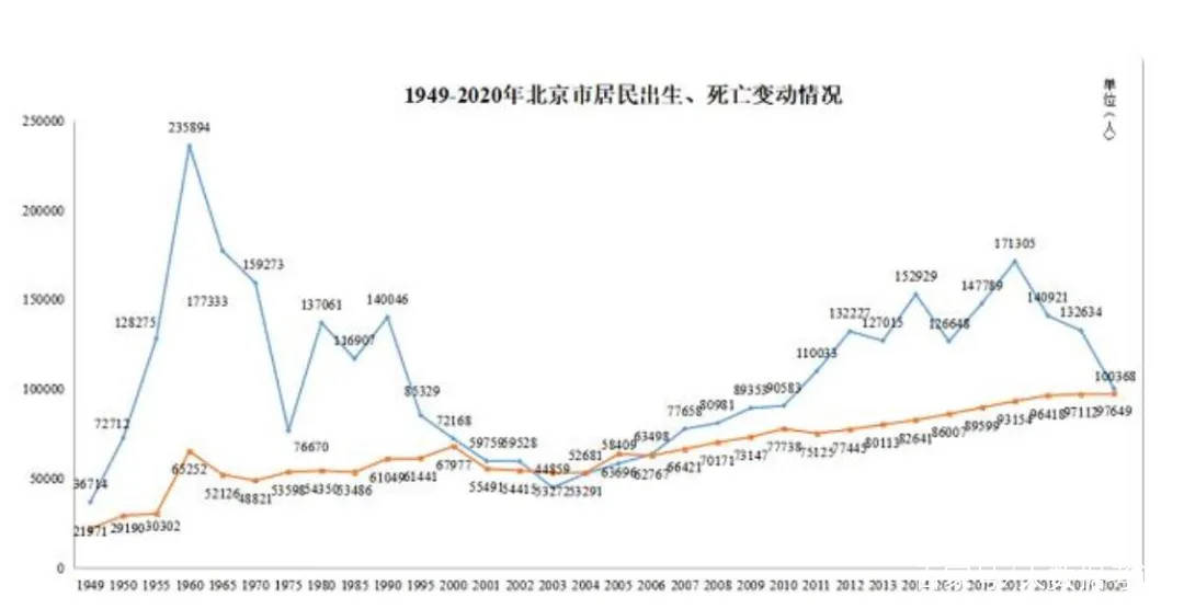 今年人口_没有悬念,珠海今年人口增幅还是全国第一(2)