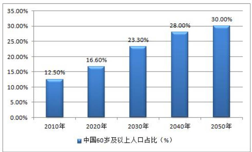 湖南人口普查2020年人口比例_湖南人口图