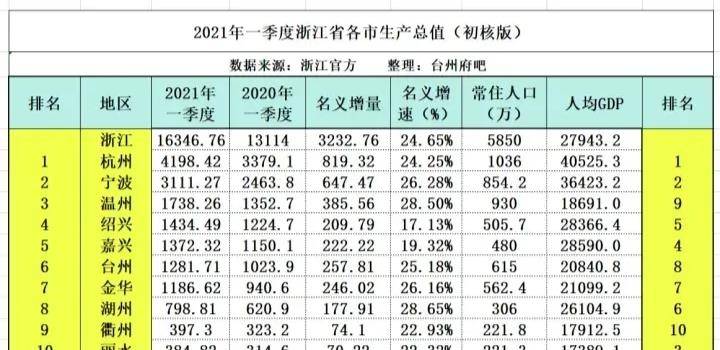 2020丽水gdp(2)