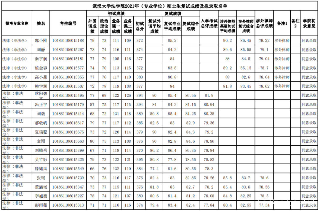 法学国际排名_国际公法学框架图(2)