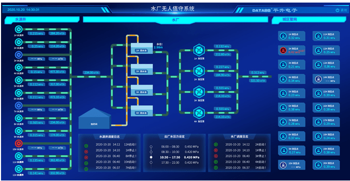 系统|智慧水厂系统解决方案