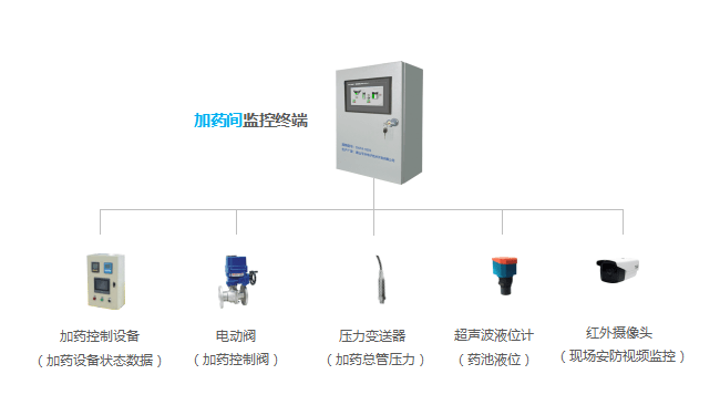 自动化|水厂自动化控制系统介绍