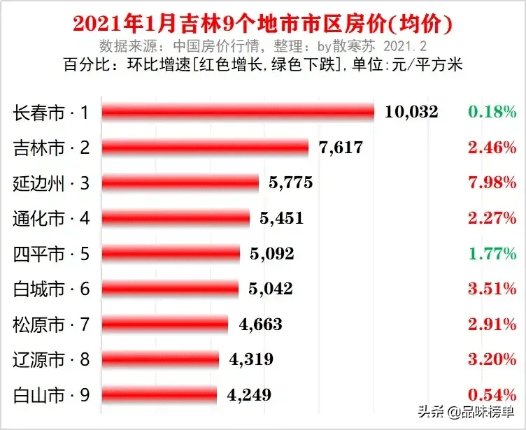 四平多少人口_吉林省人口有多少 哪个城市的人口最多(2)