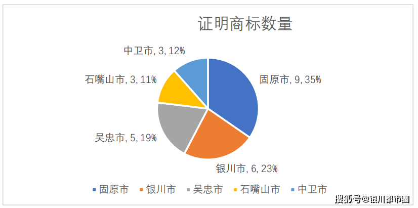宁夏2020的经济总量_宁夏经济结构图(3)