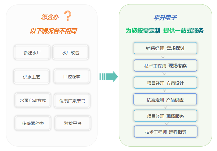 系统|智慧水厂一体化解决方案