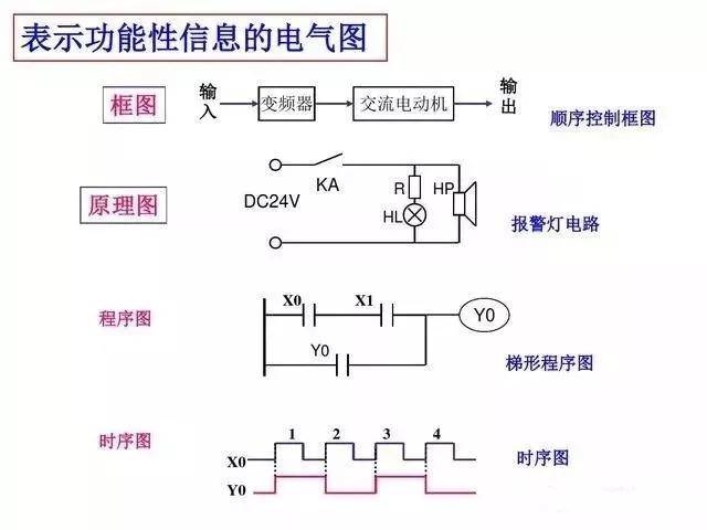 電氣識圖方法電氣圖畫法cad圖例符號大全人人都能看懂