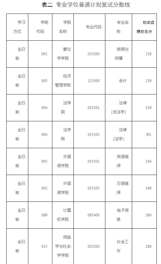 海南大學6,西藏大學5,石河子大學4,新疆大學3,青海大學2,寧夏大學1