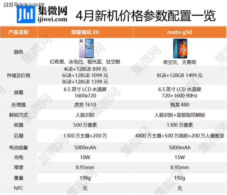 【圖說新機】4月發布新品一覽：加速普及，5G手機進入百元價位 科技 第5張