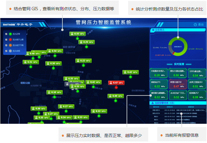 报表|管网压力智能控制系统、输水管网安全运行管理系统