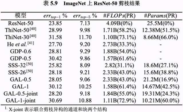 現在入行CV還有前途嗎？AI青年學者這樣看「未來五年計算機視覺」 科技 第12張