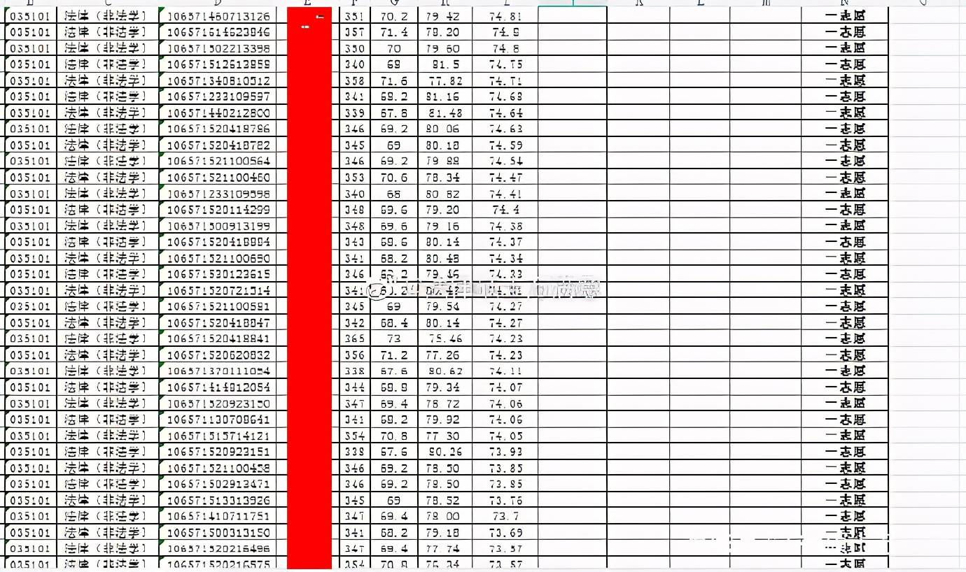 2014贵州高考分数排名_贵州大学分数线_南京理工大学近年对贵州考生招收分数