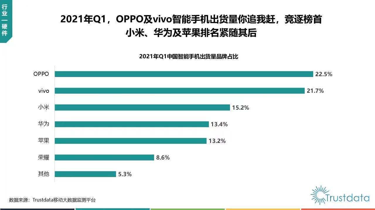 5g排行榜_亮了!全球5G手机出货量排行榜出炉:OPPO同比增长1165%