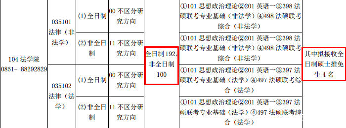 贵州大学分数线_2014贵州高考分数排名_南京理工大学近年对贵州考生招收分数