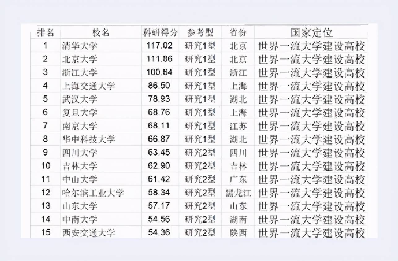 科技大学排名一览表 c8cccc179e244a1dba74d1be082e6ffe.jpeg