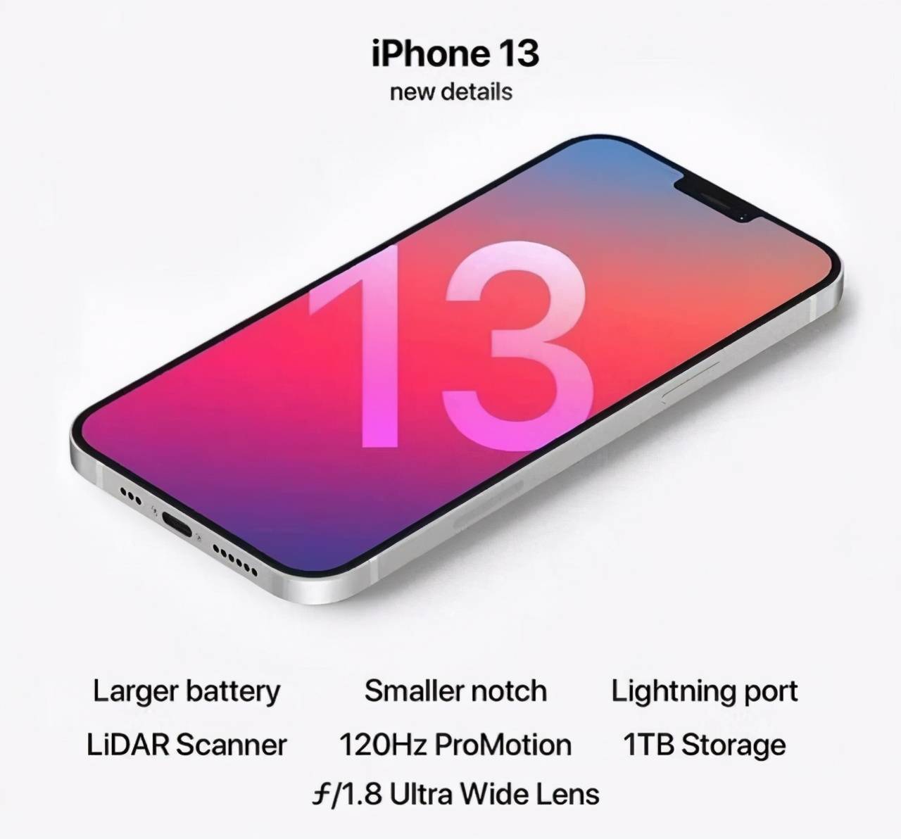 原创iphone 13未发先火 Iphone 12提前降价 充电头也不用再多花钱了 数码产品