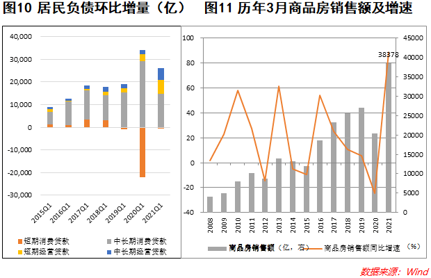 gdp资本存量(2)