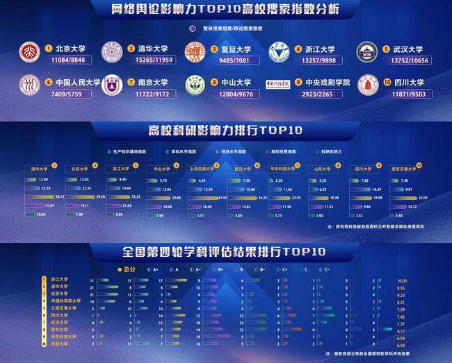 微博网红排行_2020年债市十大网红排行榜