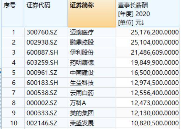 a股董事长薪酬榜_董事长办公室图片