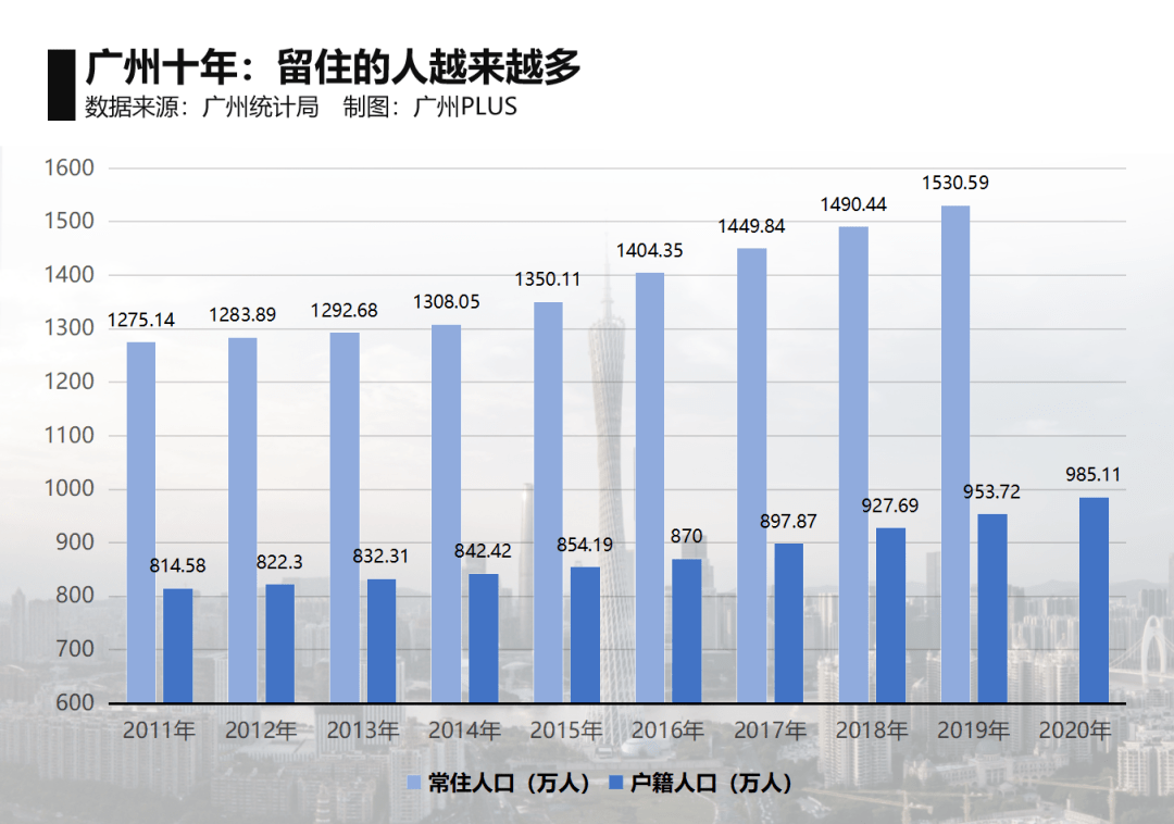 三线城市人口越来越少_人口老龄化图片(3)