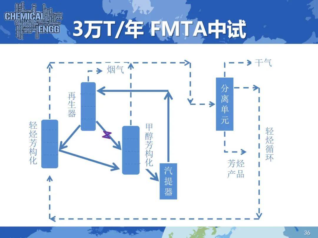 化工原理中Fb什么意思_有意思的图片(2)