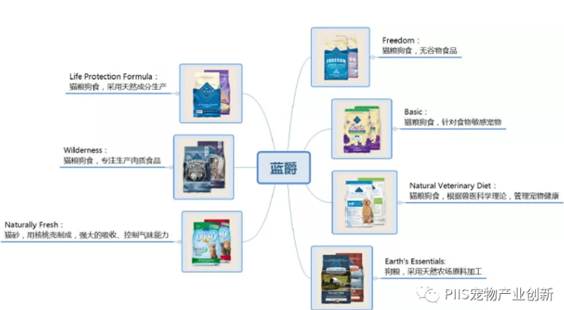 优宠智能：2021年宠物产品与服务“引爆点”的正确打开方式！