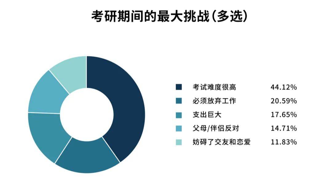 形容人口大的英语_英语人口普查(3)