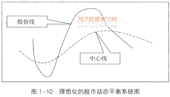 椭圆散力原理设计了什么_椭圆