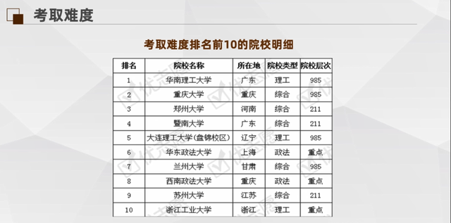 知识产权专业大学排名_知识产权板报大学图片(2)