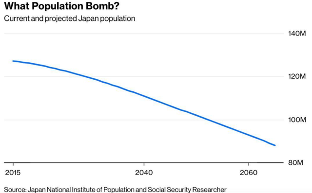 全世界人口总数2021_2021年世界人口日图片