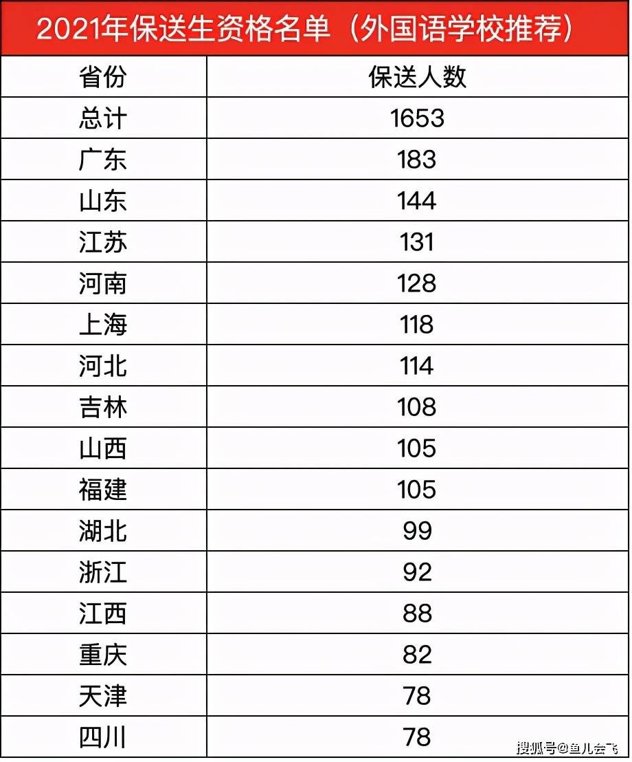 外国语高中排名_郑州外国语高中(3)