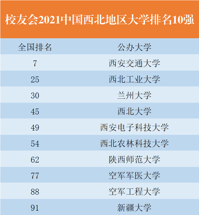 兰大排名_兰大宿舍