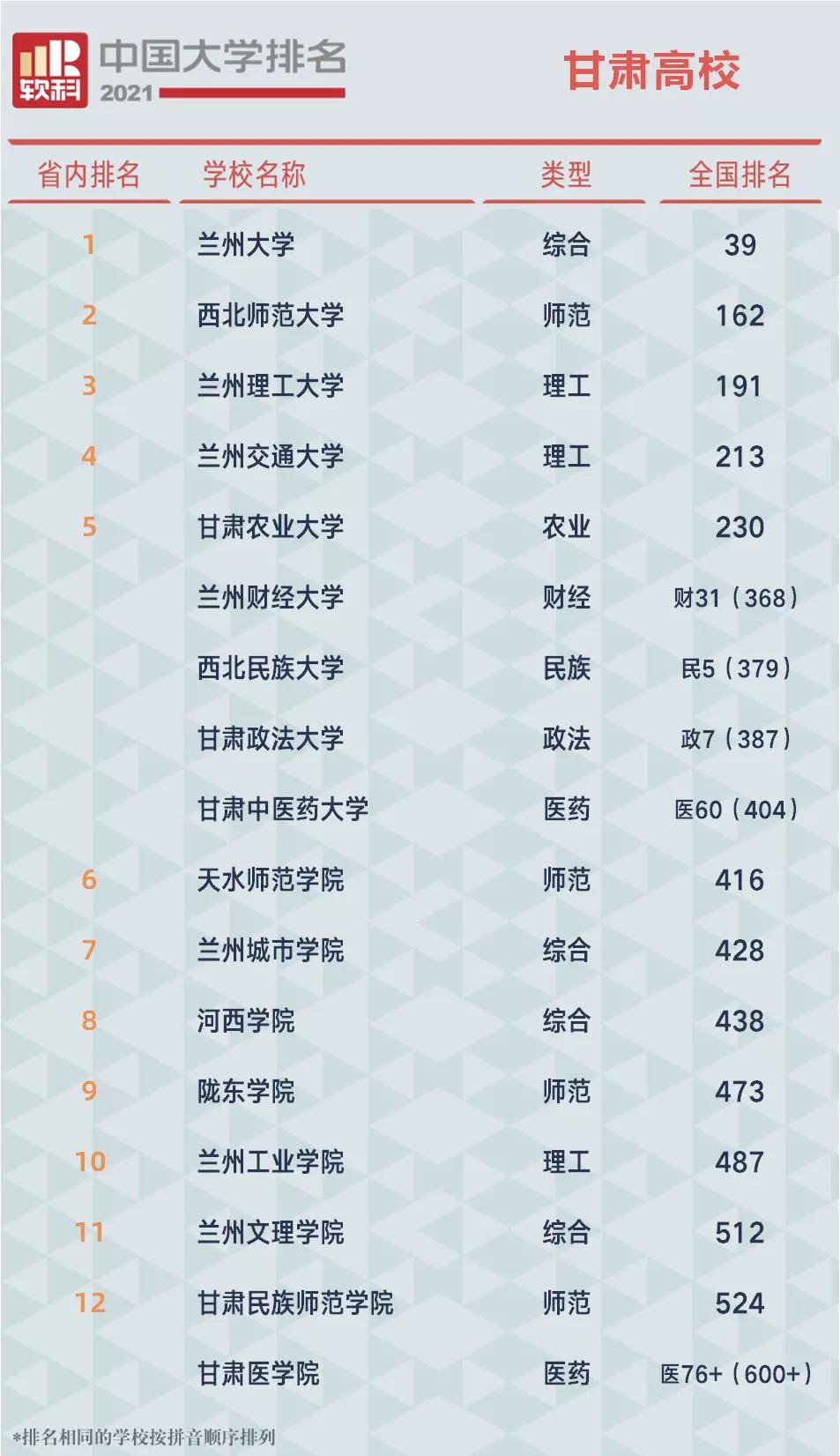 青海各市gdp排名2021(3)