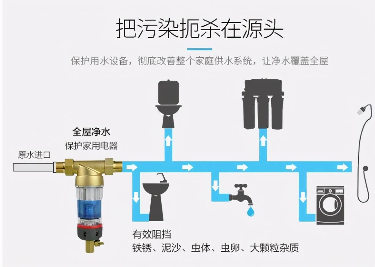 6t体育净水器到底有什么作用？真的能拦截脏物质？别再被宣传蒙骗了(图6)