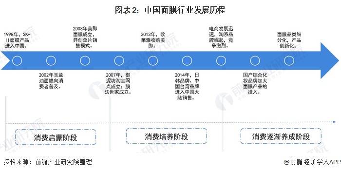 压缩面膜纸排行榜_3款人气面膜良心推荐!好用到哭,明星都在用