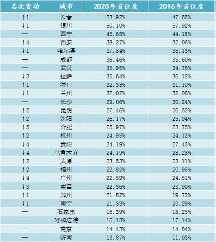 辽宁开原市gdp多少_辽宁14市一季度GDP出炉(2)