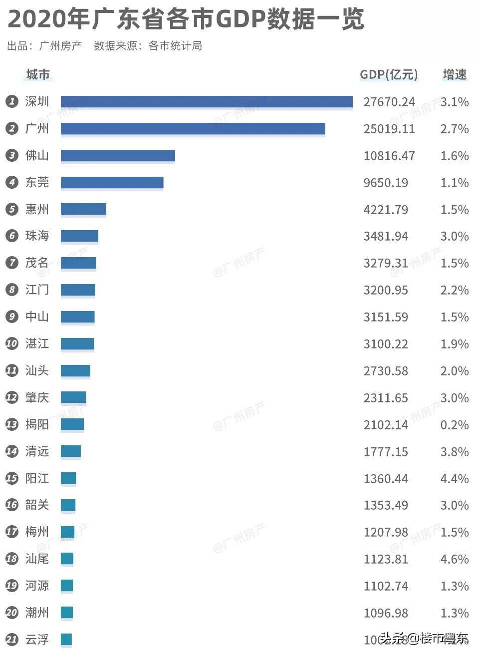 清远经济总量有多少_清远漂流有什么玩的(3)