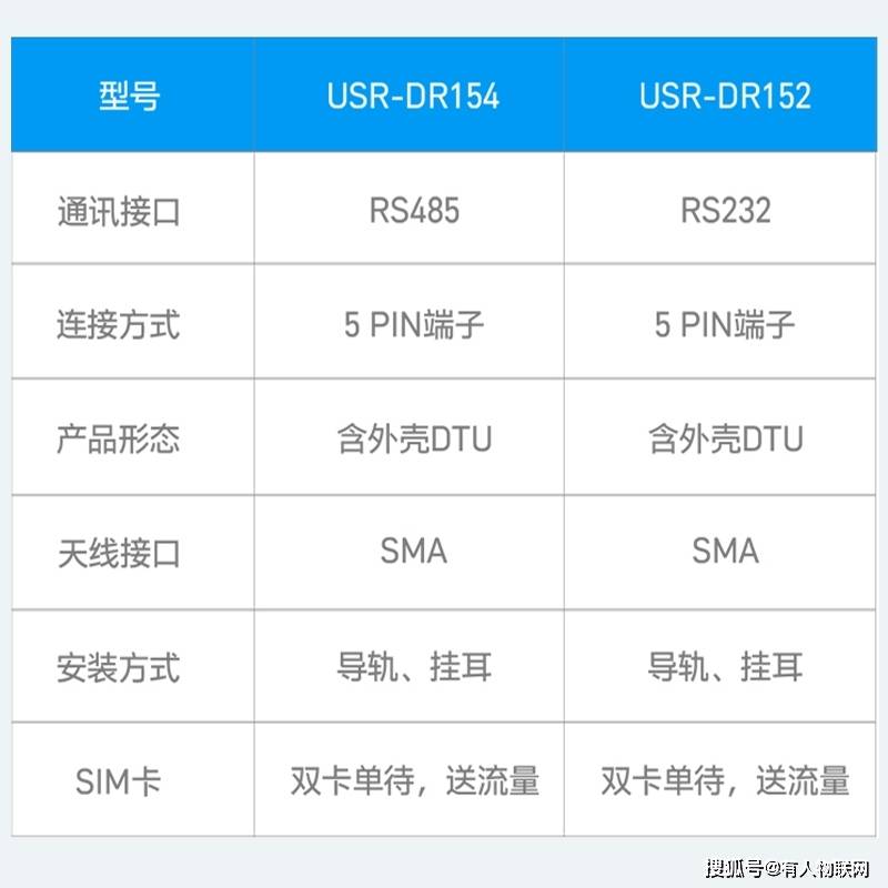 身材|超小体积、免插卡、蓝牙配置，新款4G DTU来了！