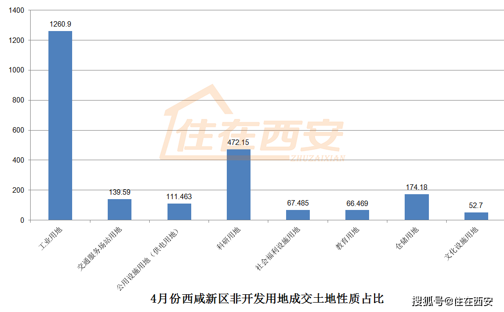 西咸新区泾河新城2021gdp_GDP 26.9 泾河新城一季度实现开门红(3)