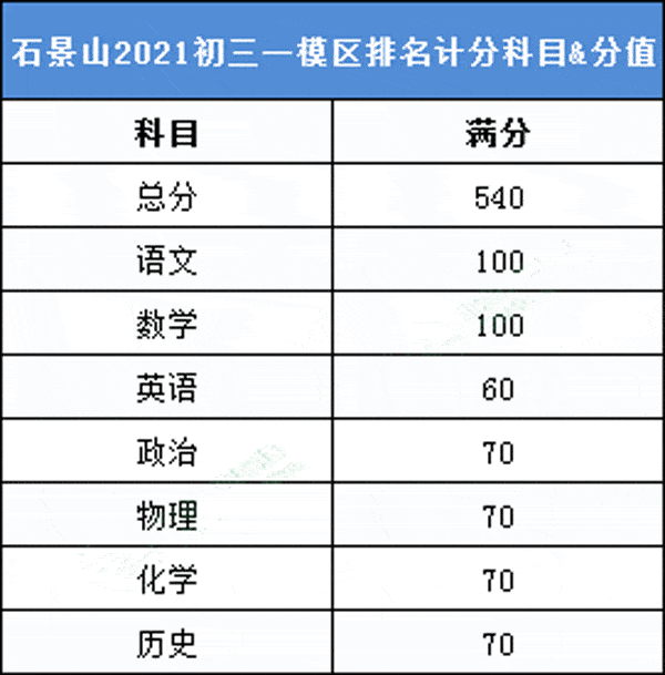长沙复读学校排名_长沙辅仁复读学校简介