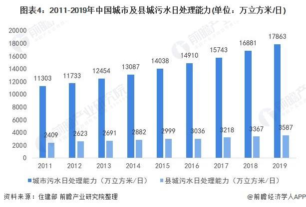 厦门十四五人口规模_厦门人口分布密度图