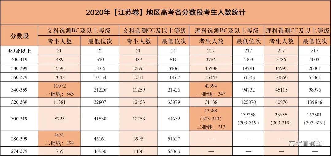 2021高考分数排名_2020年高考分数排名(3)