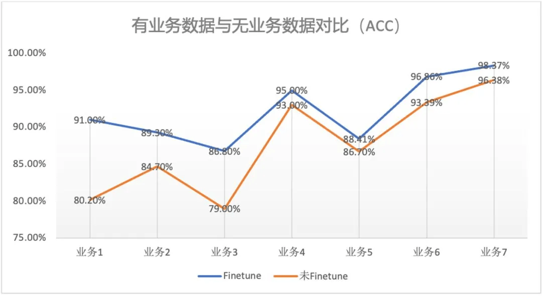 模型|从通用型到业务型,中文大模型时代下NLP预训练的创新与实践