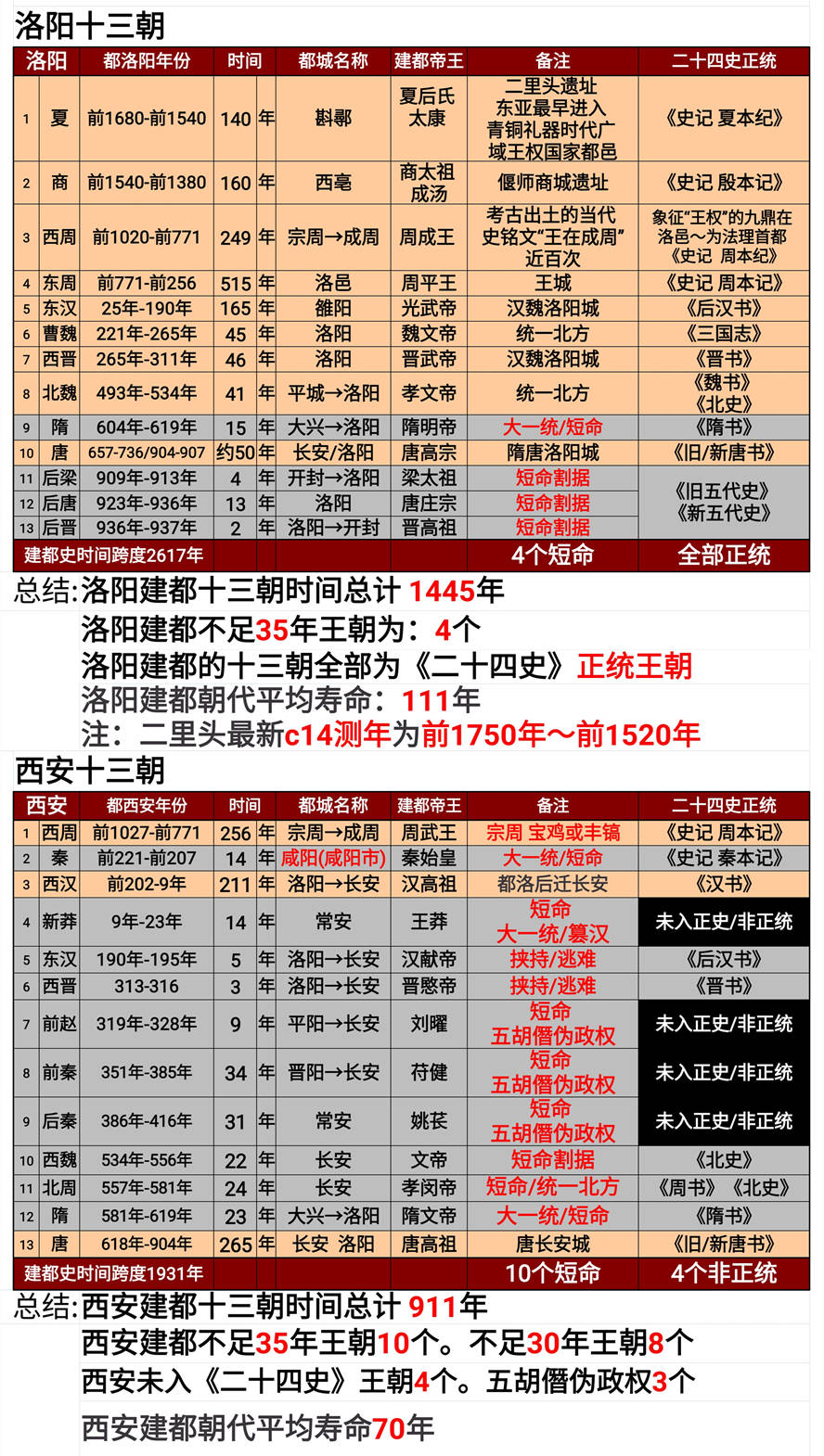 西安面积人口_今年的十大最佳商业城市榜公布了,上海不再是第一,成都进步最(2)