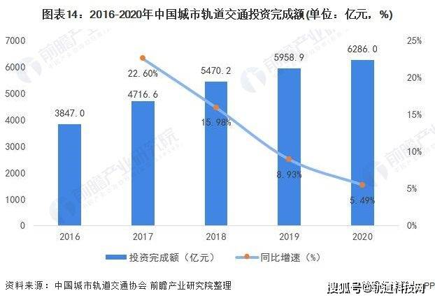 2020年末各城市人口_人口普查(2)