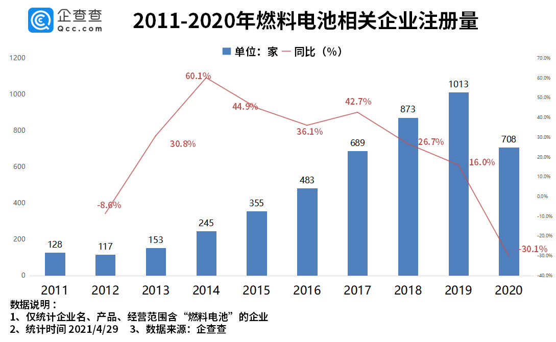 单位gdp能耗与用电量的关系_2018年中国一次能源消费量 全社会用电量 GDP能耗及清洁能源发电占比分析(3)