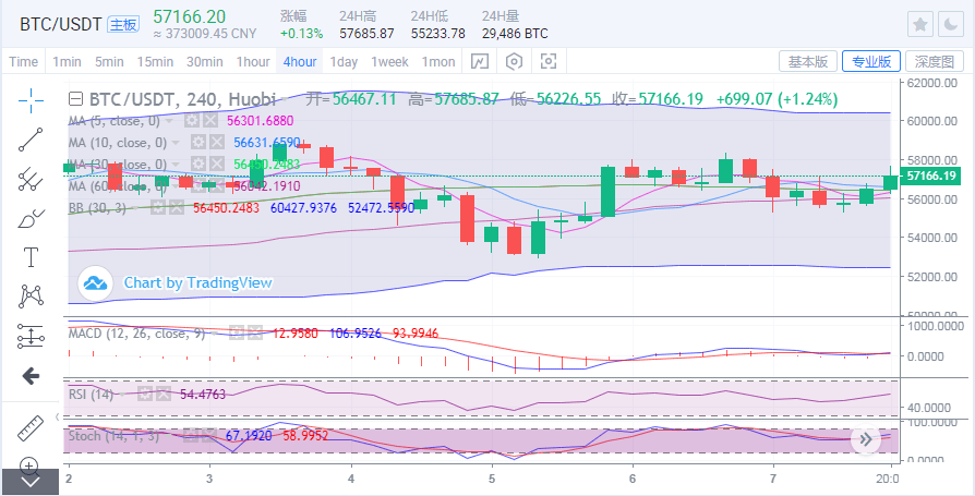 以太坊最新行情走势_以太坊行情辅助工具_比特币行情以太坊行情