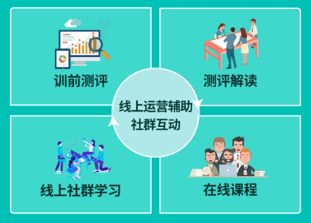 企业课程推荐新员工自适应学习图鉴